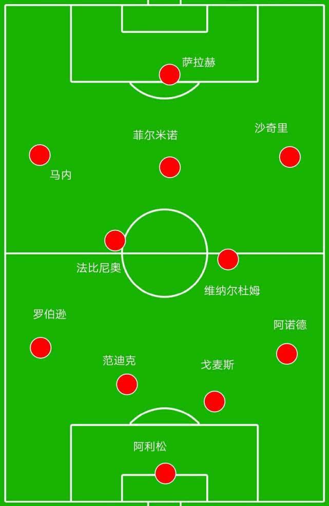 万博体育官方网站- 沙尔克新帅变阵激活进攻体系  